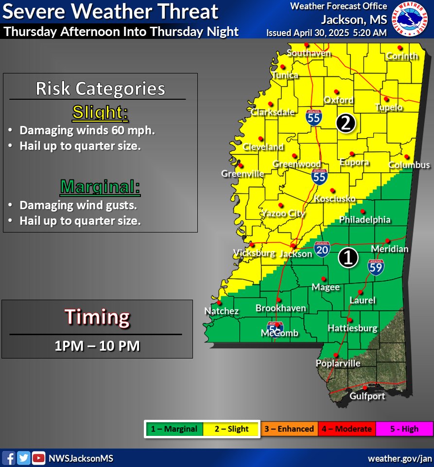The National Weather Service has updated the forecast for Thursday afternoon and evening (5.1.25). There is a slight and marginal risk throughout most of the state. Damaging winds 💨 and hail ☄️ cannot be ruled out. Please continue to stay weather aware. ⛈️📲