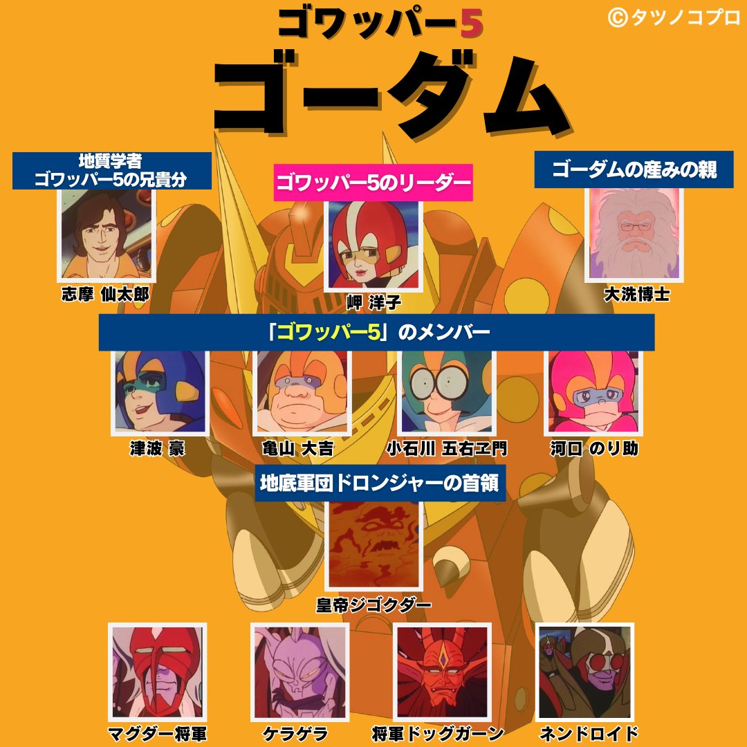 ゴワッパー5 亀山大吉 ソフビ タツノコプロ 【公式通販】