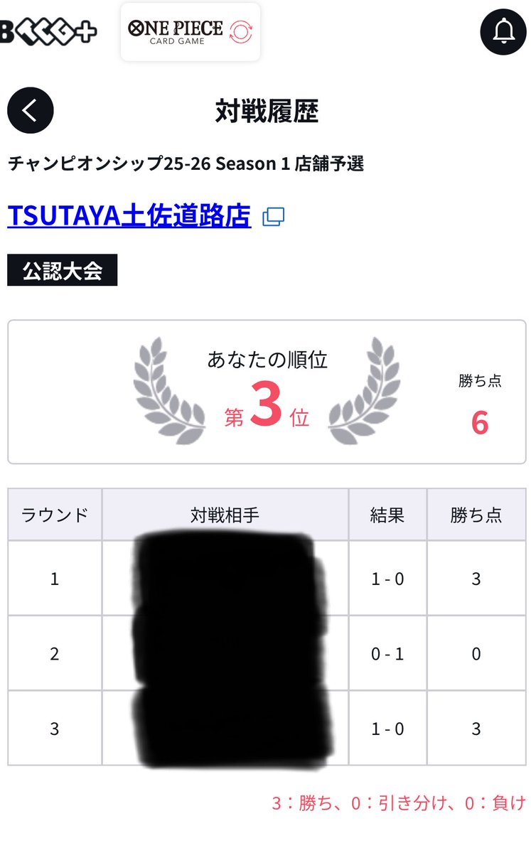 tatonefour's tweet photo. 店舗予選　赤黒コビー
1.紫ルフィ　　⭕️ 先
2.青紫ルフィ　❌後
3.青紫ルフィ　⭕️後
初突破！！！ https://t.co/Cp3BwRvxML