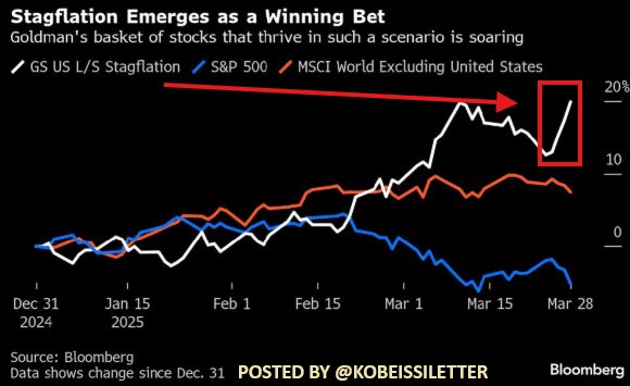 Image in tweet by The Kobeissi Letter