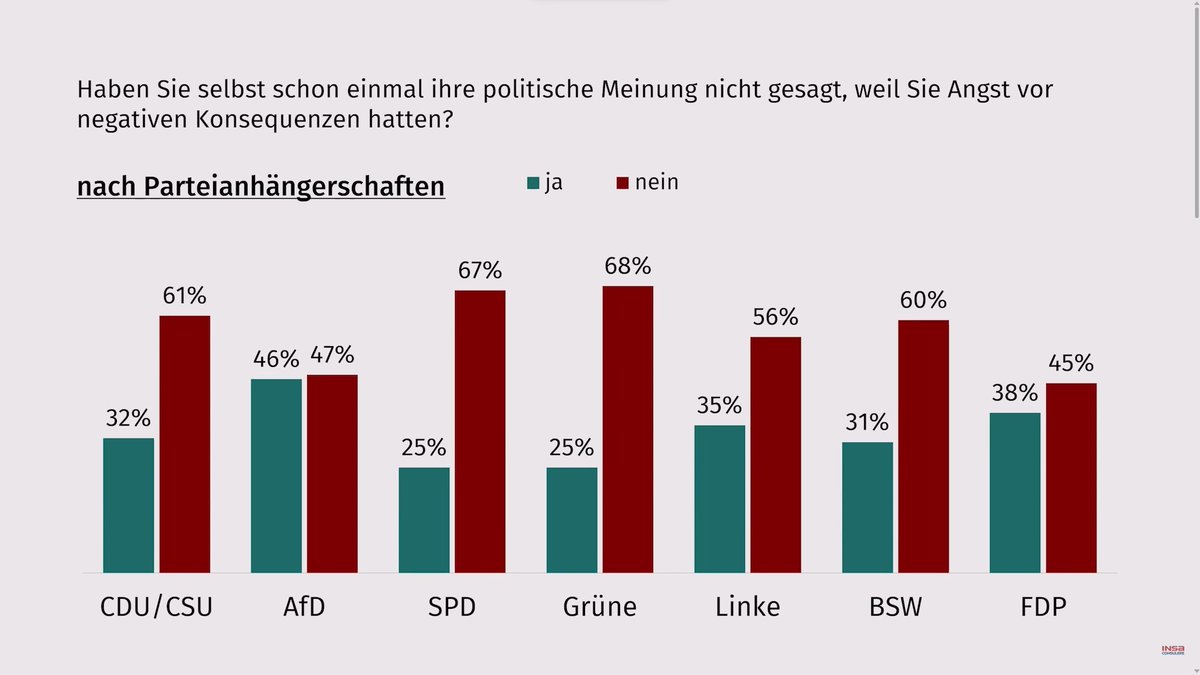 Abgesehen von der falschen Übersetzung habe ich aus journalistischer Sorgfalt mal weiteren Kontext und eine Quelle angehängt. 

youtube.com/watch?v=M4Uov5…