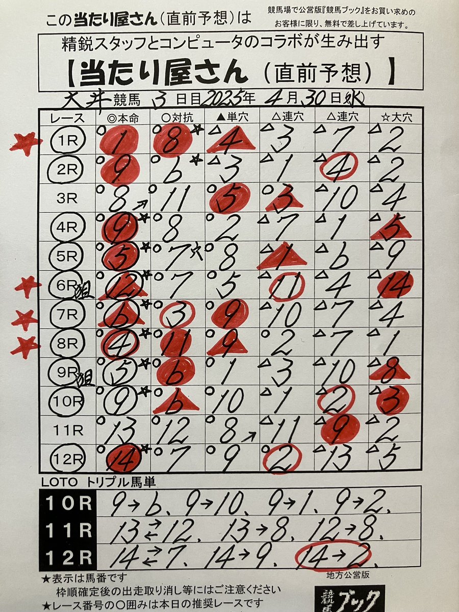 -----大井3日目(4/30)の結果-----

🔴1着⭕️2着🔺3着

#競馬ブック　#大井競馬　#競馬予想　#南関競馬