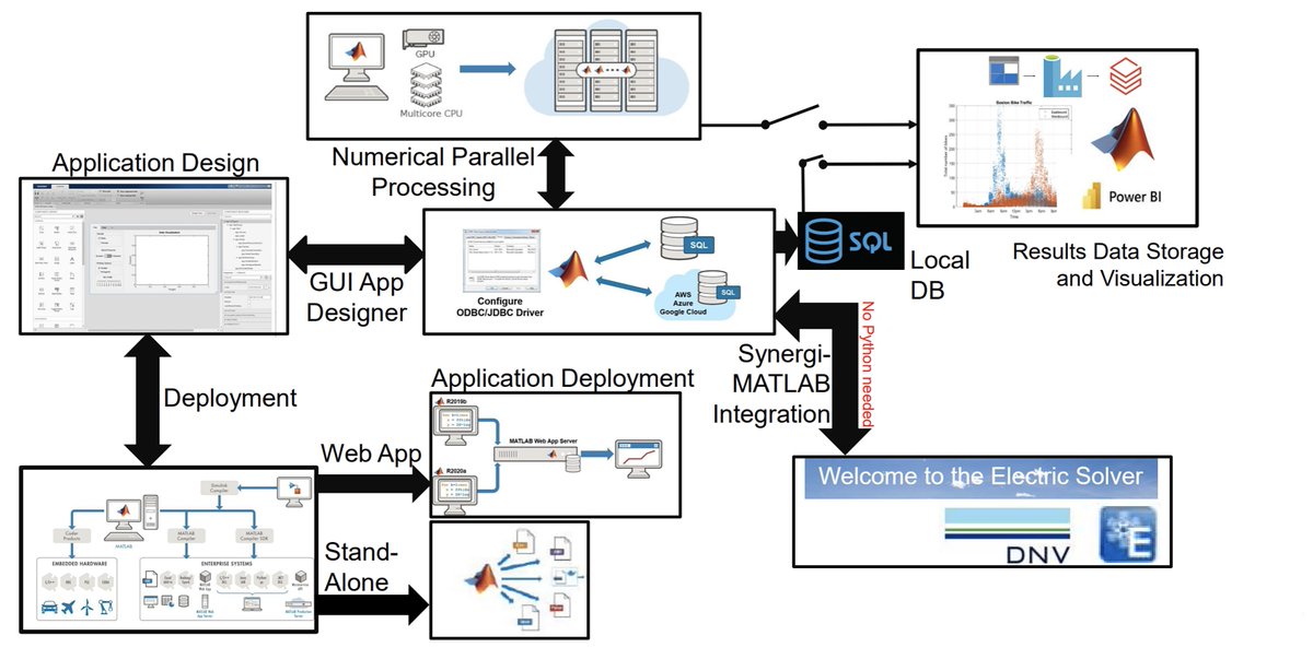 ⚡ <a href="/EversourceCorp/">Eversource Energy</a> is partnering with MathWorks to automate probabilistic load flow (PLF) for grid planning—cutting simulation time by 95%.

📎See how <a href="/MATLAB/">MATLAB</a> is powering smarter energy systems: spr.ly/60192QI6H 

#CleanEnergy #EVs