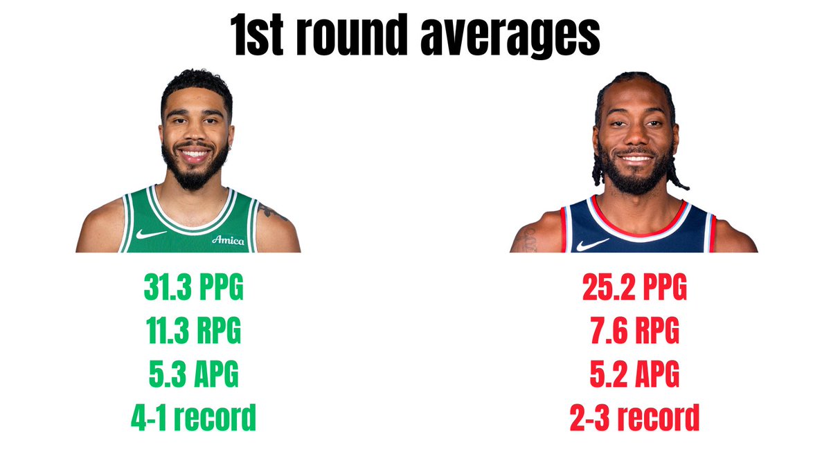 CelticsUnite18's tweet photo. Levels! https://t.co/cM6Vmh6CTH