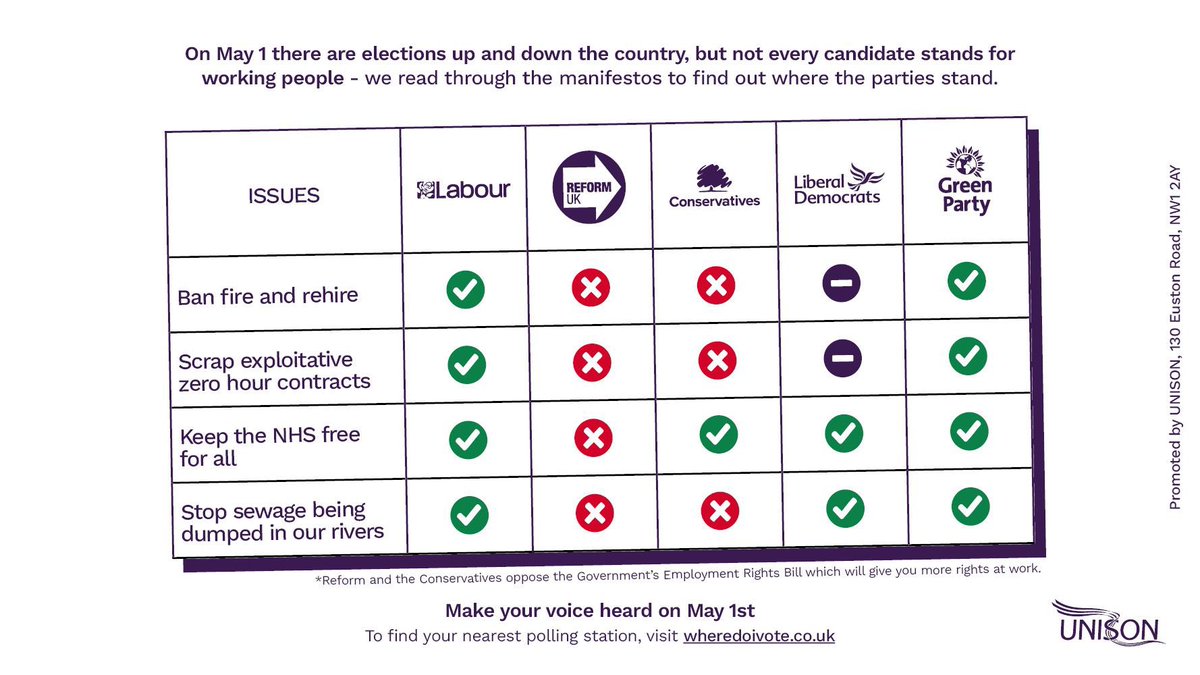 candidate_theo's tweet photo. I urge working class people &amp; friends in the #unions tomorrow in the #LocalElections2025 in #Sevenoaks to vote for the only candidate that is &amp; will support you &amp; defend you, myself. 
#VoteLabour #VoteCoop https://t.co/cgMcst56bz