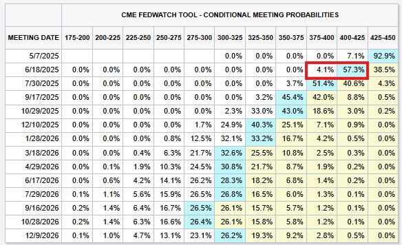 Image in tweet by The Kobeissi Letter