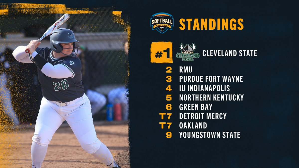 Take a look at our #HLSB standings ahead of the final weekend of the regular season! <a href="/CSU_Softball/">Cleveland State Softball</a> leads <a href="/RMUSoftball/">RMU Softball</a> at the top ahead of <a href="/MastodonSB/">Purdue Fort Wayne Softball</a>, <a href="/IUINDY_SBALL/">IU Indy Softball</a> and <a href="/NKUNorseSB/">NKU Softball 🥎</a> while <a href="/GBPhoenixSB/">Green Bay Softball</a>, <a href="/DetroitTitansSB/">Detroit Mercy Softball ⚔️</a> and <a href="/OaklandSoftball/">Oakland Softball</a> are competing for the final championship