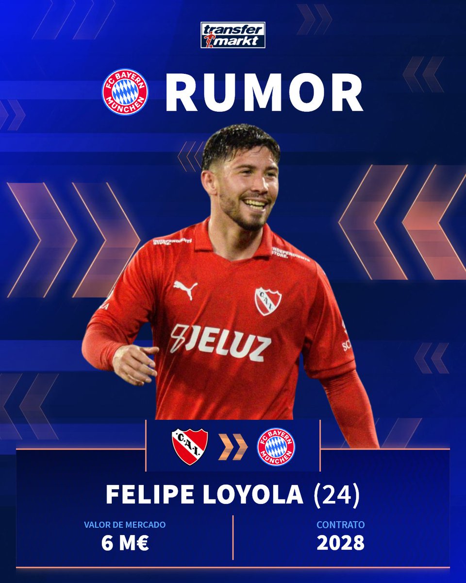 TMes_news's tweet image. 🇨🇱 El Bayern Múnich negocia con Independiente para hacerse con el volante chileno Felipe Loyola. @CLMerlo cifra el traspaso en unos 20 M€ por el MVP del Rojo.

▶️ transfermarkt.es/s/Lp85

#Bayern #Independiente #Loyola #Chile