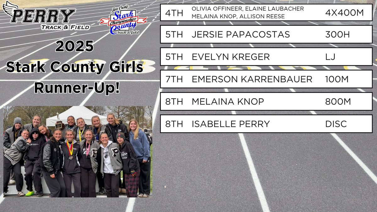 Perry Track & XC tweet media