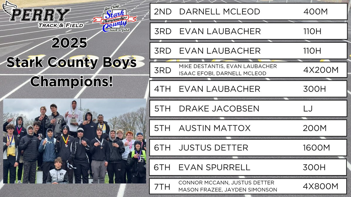 Perry Track & XC tweet media