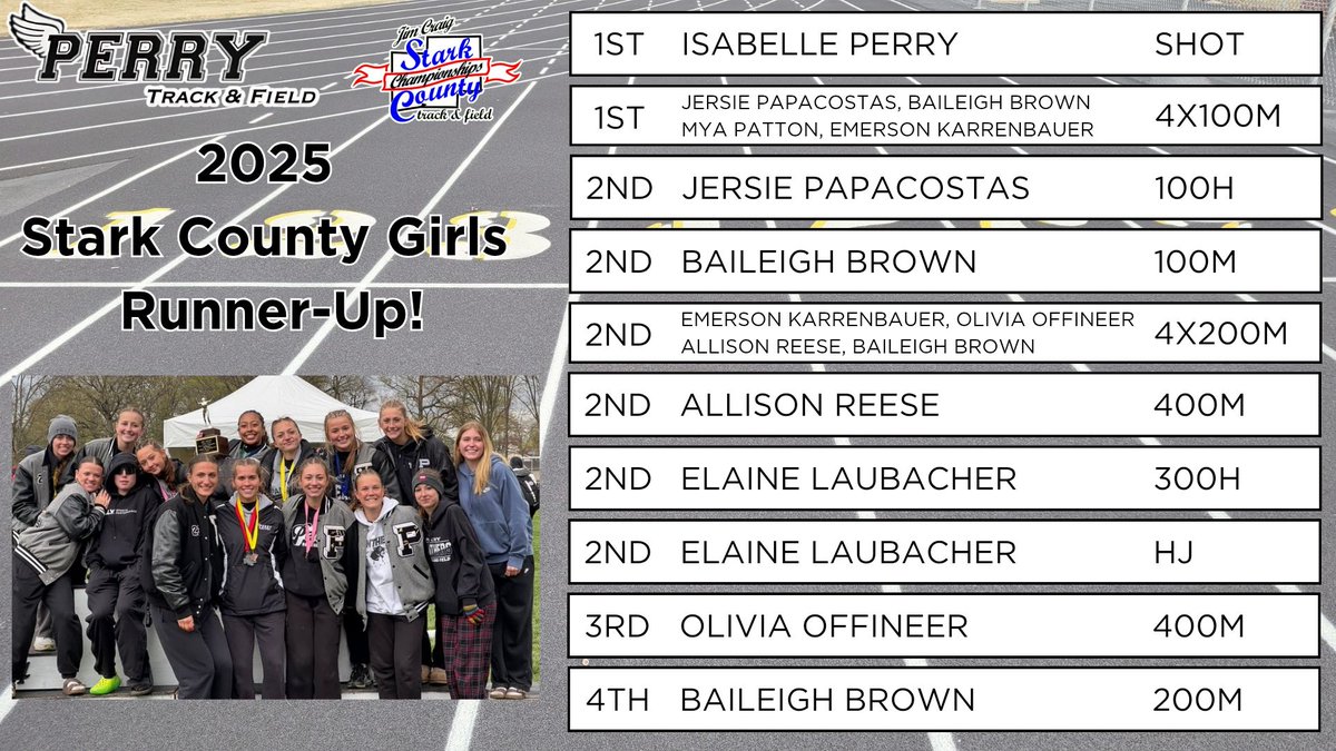 Perry Track & XC tweet media