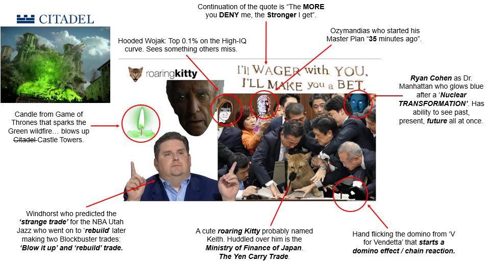 GregIsKitty's tweet photo. $GME GameStop Japan 🇯🇵 will make a decision on interest rates TONIGHT.  

FRIENDLY REMINDER THAT:

1. @TheRoaringKitty likely discovered bullet swaps 🔥🔥🔥

2. Hedge funds borrowed debt from countries with low interest rates (Japan)

3. They used borrowed debt to open up short positions 🩳

4. They got greedy & naked shorted again @DOGE $DJT $TSLA @DOGE_SEC 

5. Strategy works until 1 of 2 things happen: a) The STONK they shorted (@gamestop) goes up or b) Japan raises interest rates

6. There is a MASSIVE Yen carry trade hidden in derivative swaps

7. Japan could be forced to raise interest rates tonight ⏳

8. Last time 🇯🇵 did this (August 5th), global markets were impacted by the carry trade 🌍📉

9. We will discover a whole new memeing to the live stream photo from Keith Gill aka DEEP F*CKING VALUE:

10. Green Wild Fire spark from Game of Thrones on the left 🔥

11. Japan Ministry of Finance on the right huddled over a CAT 🙀

12. Domino being flicked in the bottom right 🧨

13. It's a ticking time bomb 💣 ; Japan will raise rates…

14. @TheRoaringKitty will reveal how the whole market is exposed by a derivatives time bomb 💥

15. Citadel has $2 TRILLION in gross derivative contracts. TRILLION!!!! 

16. Can you believe that shit!?! @TheRoaringKitty 

174. Cheers @ryancohen & @greg16676935420!!!🍻🍻🍻

Moass is tomorrow. Always is!