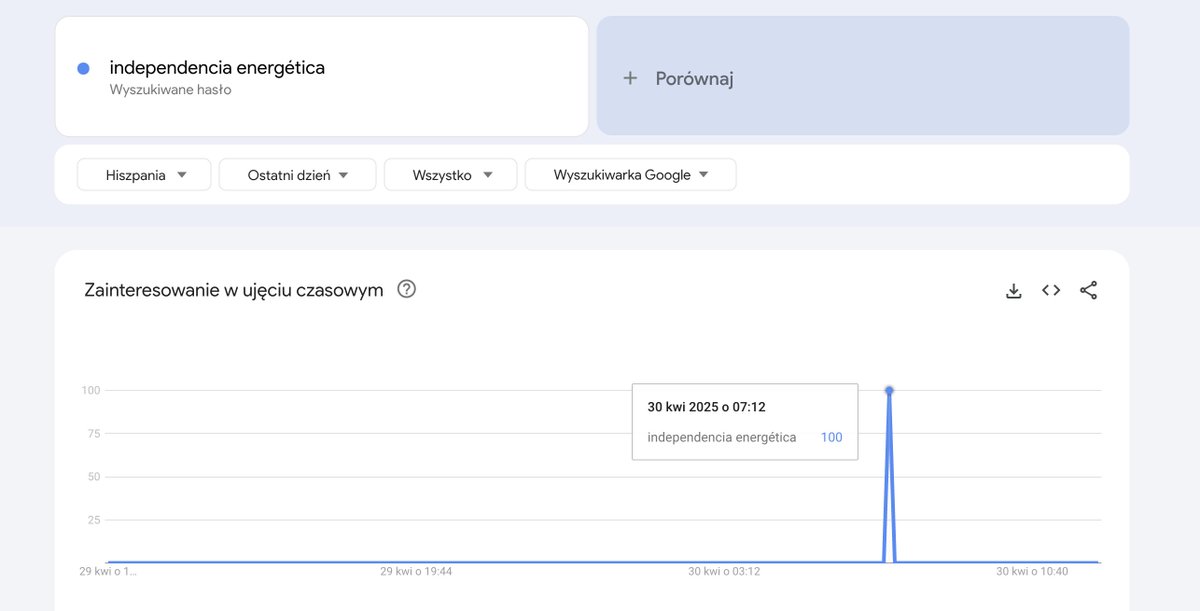 Czym jest niezależność energetyczna? Hiszpanie uczą się tego od wczoraj. Obstawiam 2-3 poważne blackouty w PL w te lato!