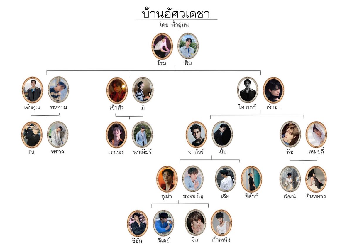น้ำอุ่นน tweet media