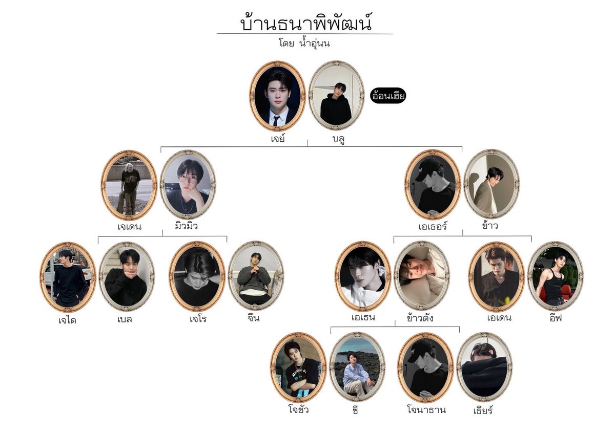 น้ำอุ่นน tweet media