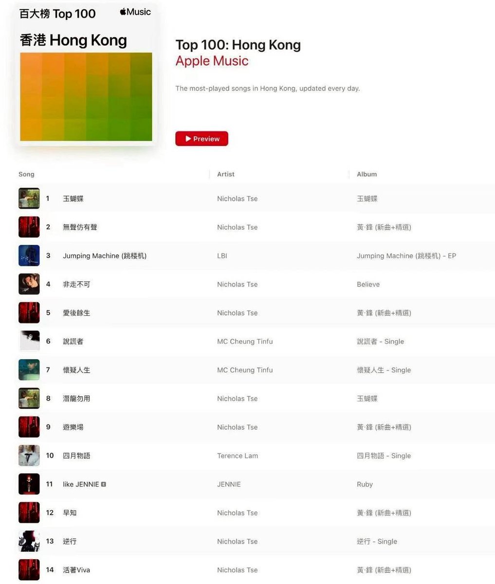 melngai416's tweet photo. LMAOOOO the power of Nicholas Tse holding concerts, we bringing his music back to the top of the charts just like that. and 15 of his songs on top 50 of HK Spotify charts. 

Y2K cantopop returning LFG 

#nicholastse #cheflemon #謝霆鋒 https://t.co/QynJU3EVDf