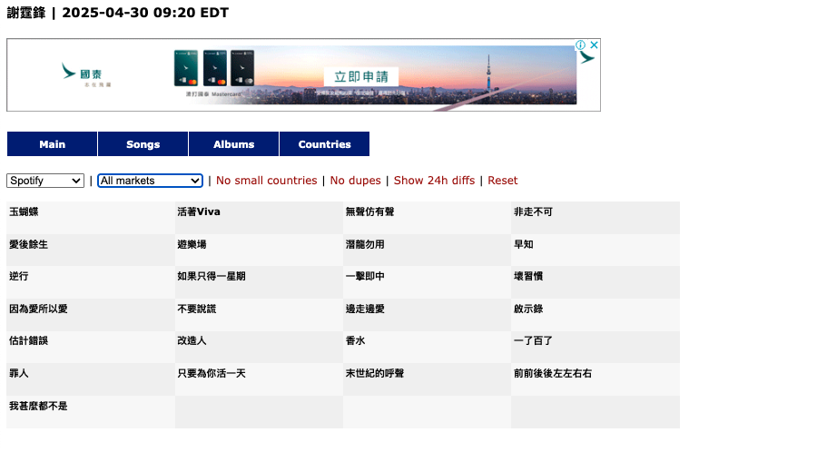 melngai416's tweet photo. LMAOOOO the power of Nicholas Tse holding concerts, we bringing his music back to the top of the charts just like that. and 15 of his songs on top 50 of HK Spotify charts. 

Y2K cantopop returning LFG 

#nicholastse #cheflemon #謝霆鋒 https://t.co/QynJU3EVDf
