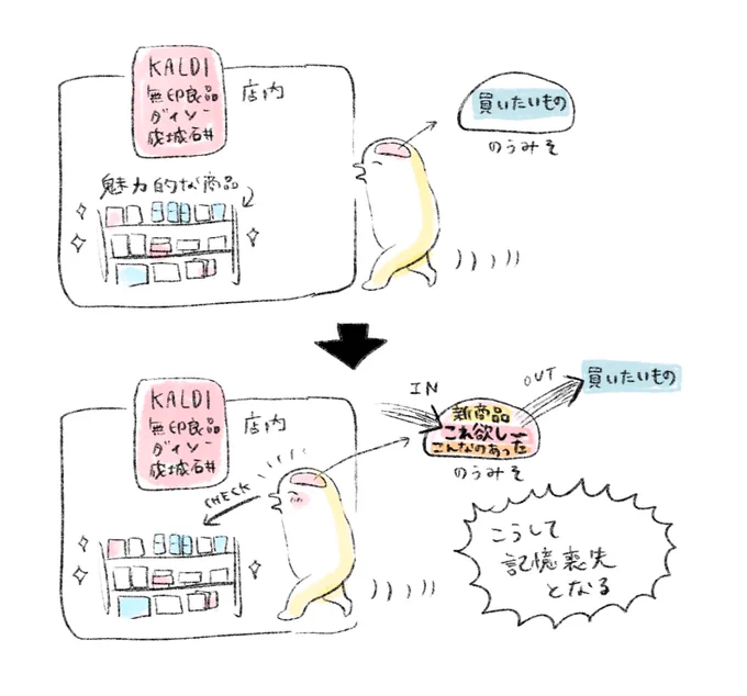 押し出される 