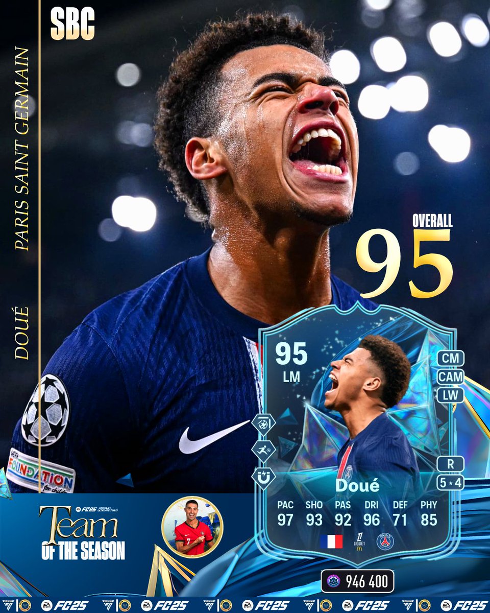 💎SBC: DOUÉ TOTS💎

Paris Saint-Germain 🔴🔵

📍 Posições: LM / CAM / CM / LW
🦵 5★ Skill Moves | 4★ Pé Fraco

👉 Vais fazer este diamante francês? 🇫🇷
Diz-nos nos comentários! 👇

#fc25 #ultimateteam #tots #teamoftheseason #psg #doue #streamer #johnnybgoode92 #fyp #fy
