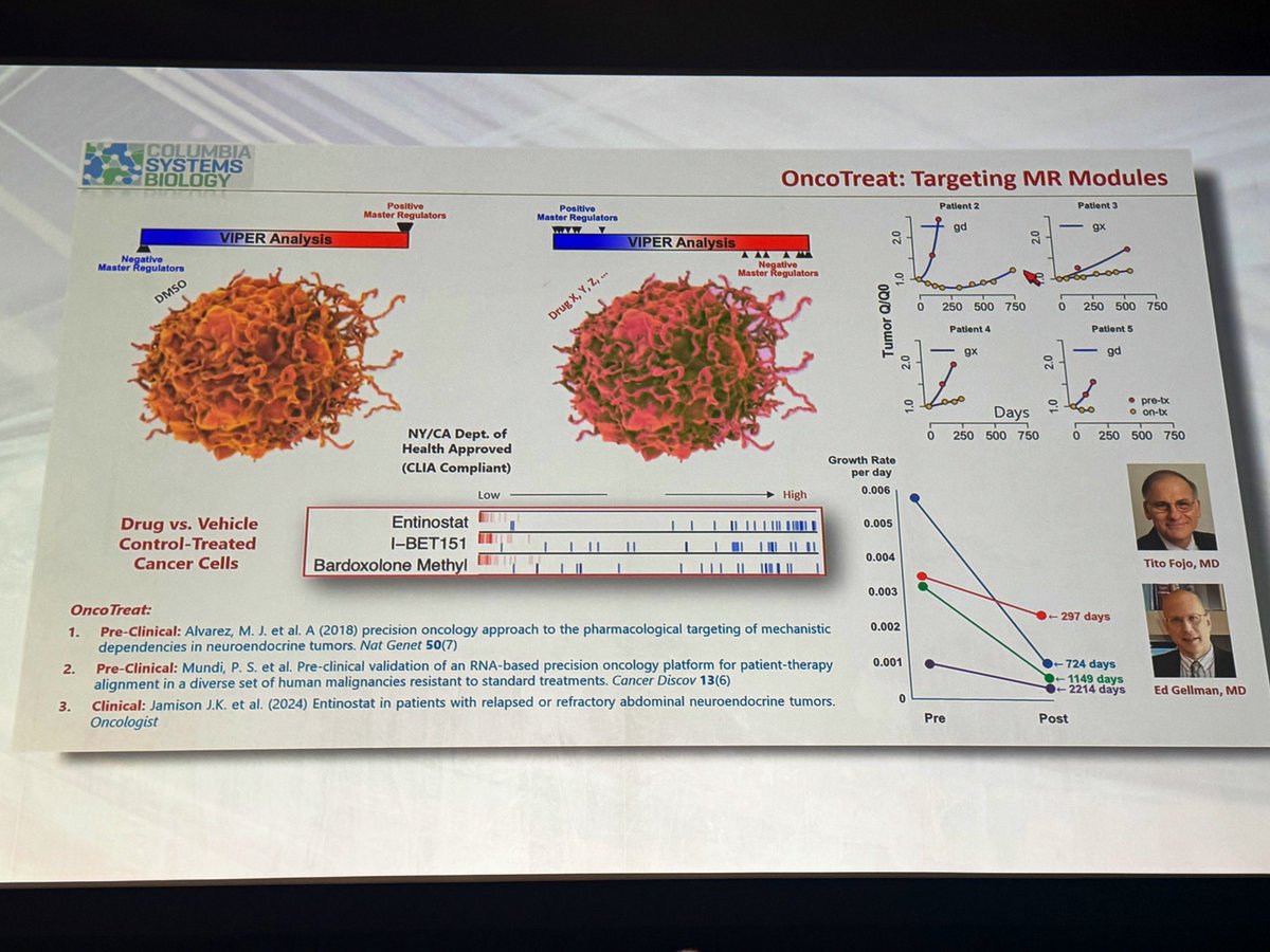 Moffitt Cancer Center (@moffittnews) on Twitter photo Kicking off the final plenary at #AACR25, Andrea Califano, MD (<a href="/califano_lab/">Califano Lab</a>) explores cutting-edge approaches to pinpoint and target master regulators at the single-cell level, laying the groundwork for precise therapeutic interventions. Kicking off the final plenary at #AACR25, Andrea Califano, MD (<a href="/califano_lab/">Califano Lab</a>) explores cutting-edge approaches to pinpoint and target master regulators at the single-cell level, laying the groundwork for precise therapeutic interventions.