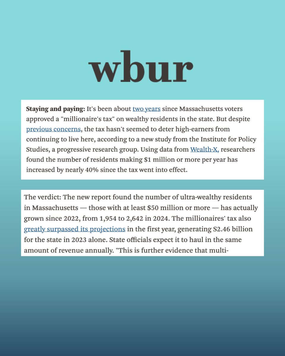 RaiseUpMA's tweet photo. A new report shows that in the 2 years since MA passed the Fair Share Amendment, the number of ultra-wealthy individuals in the state grew by more than 35%. Millionaires aren’t fleeing MA—they’re getting wealthier right here. https://t.co/m4Y0yBJMnN
#FairShareMA #mapoli https://t.co/C2uHTlA89S