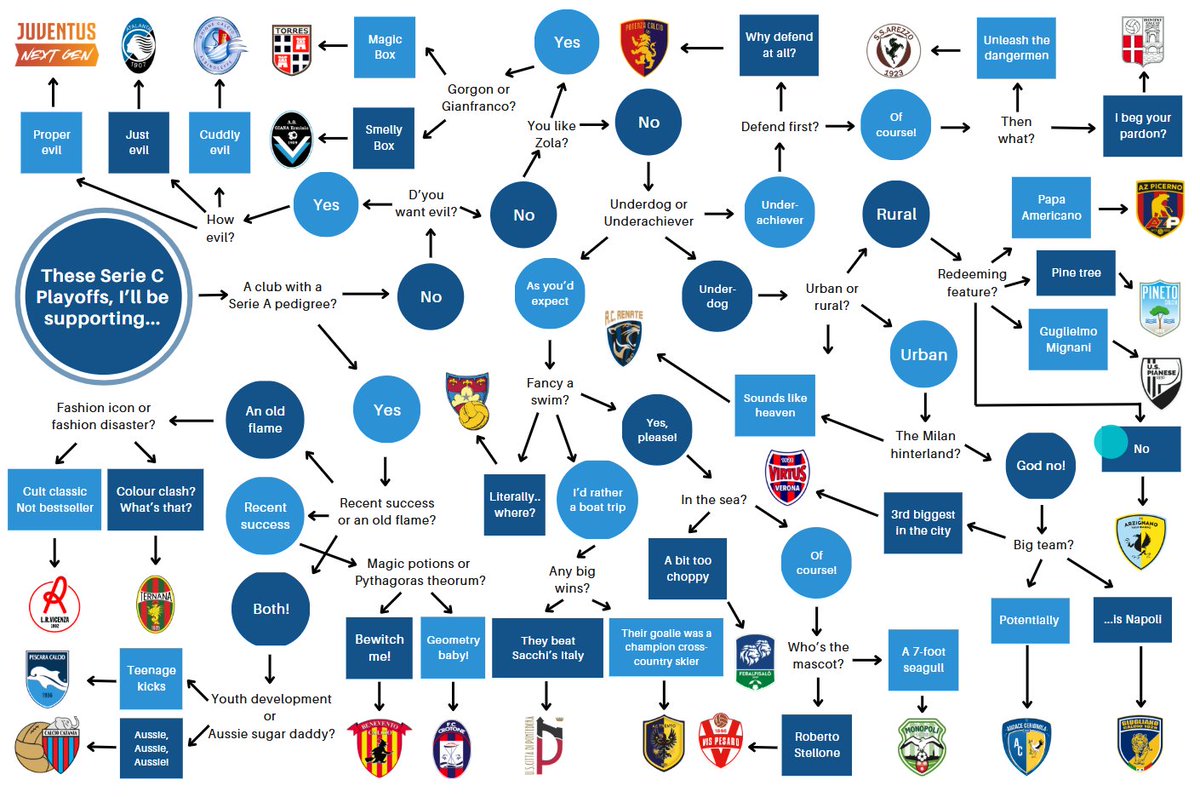 Chiacchierata Calcistica tweet media