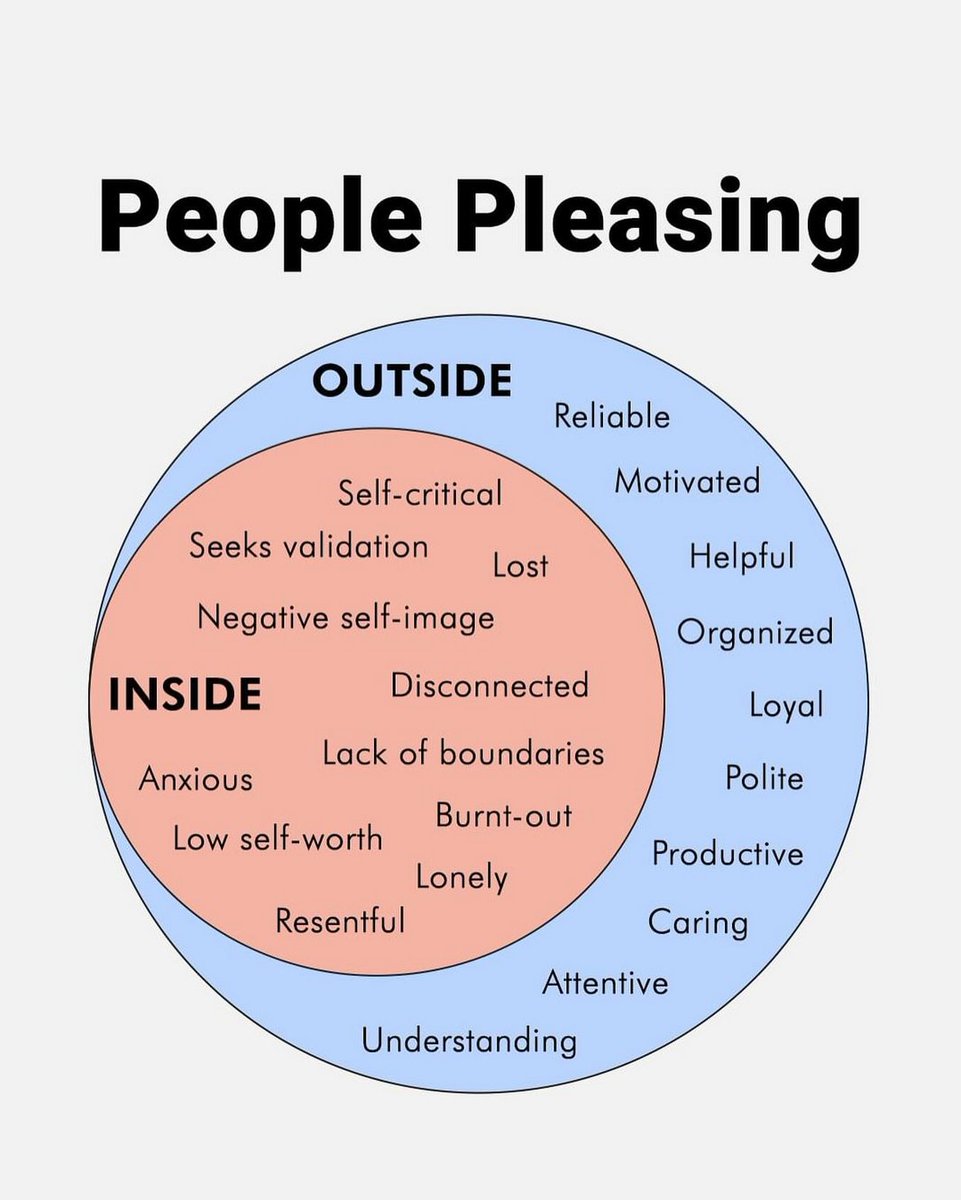 Setting boundaries is not a display of disrespect. It’s an expression of self-respect.

Declining a request is not a decision to let others down. It’s a commitment to stand up for yourself.

Saying no is not an admission of selfishness. It’s an act of self-preservation.