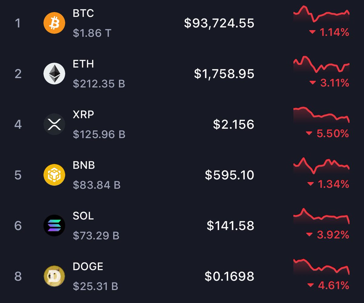 WHAT JUST HAPPENED why is the entire crypto market down (again)