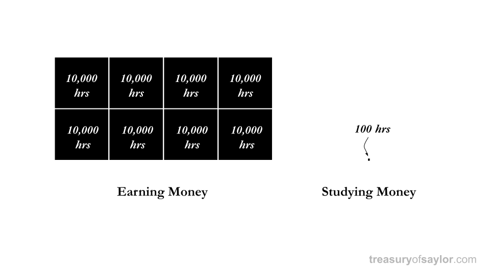 anilpatel's tweet photo. "If you’re going to work 80,000 hours to earn money, you should spend 100 hours to keep it."

—Michael Saylor https://t.co/UyuVlmuYB0