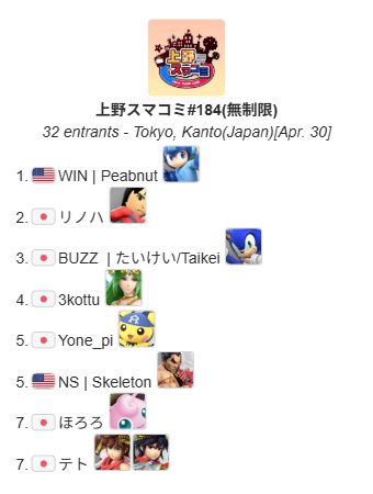 UenoSmashComm's tweet photo. 上野スマコミ#184(U1600)

U1600🥇ちょ(@mimichoco_daisy)
https://t.co/6o6nG7KSaZ

無制限🥇WIN | Peabnut(@Peabnut)
https://t.co/PM8lC00bju

▼次回イベント▼
5月1日(木)
12:00～昼 対戦会
https://t.co/qlAA4C4uGW
17:00～夜 無制限
https://t.co/pP7Y3d5cww https://t.co/NfqasKdPGI