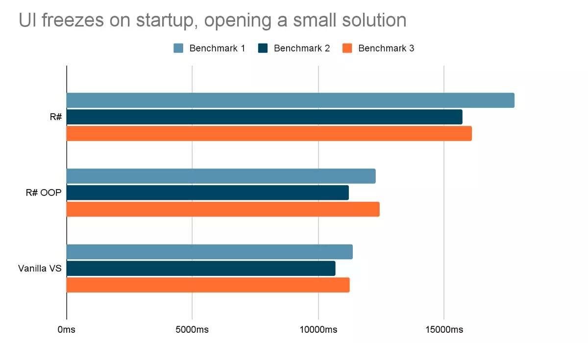 JetBrains ReSharper tweet media