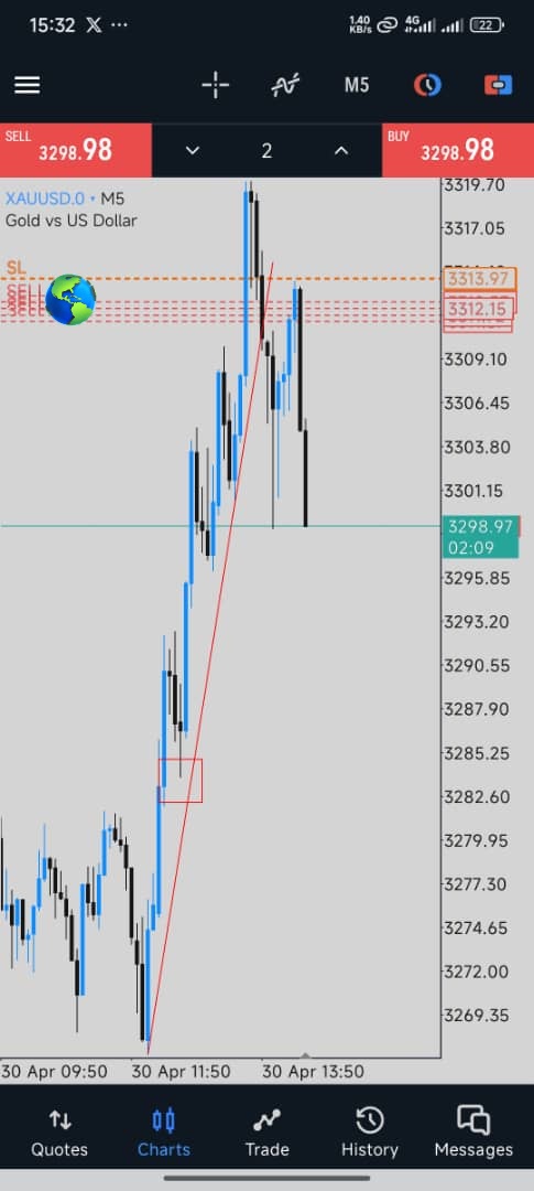 ZoneSpecter's tweet photo. My Trade of the day XAU 🎯🖤 https://t.co/ogGqJ0OHTg