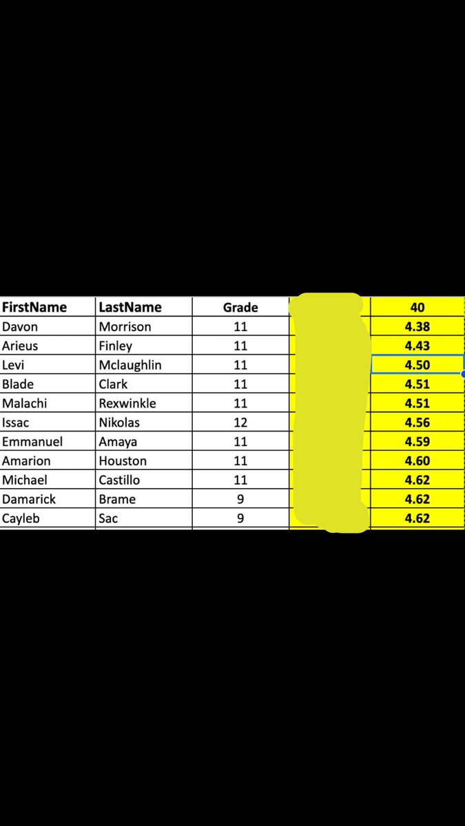 ArieusFinleyJr5's tweet image. 4.43 forty yard (unofficial) dash! Getting better everyday!
@DeMarcoMurray @IM_THEEACEWALES @spedbraet @EddieGeorge2727 @coach_smcgowan @JakeSpenceUSU @CoachAMayes @MKeeler5 @CoachWallaceKU @patcashmore @SpurrierCoach @CoachNCole @AllenTrieu