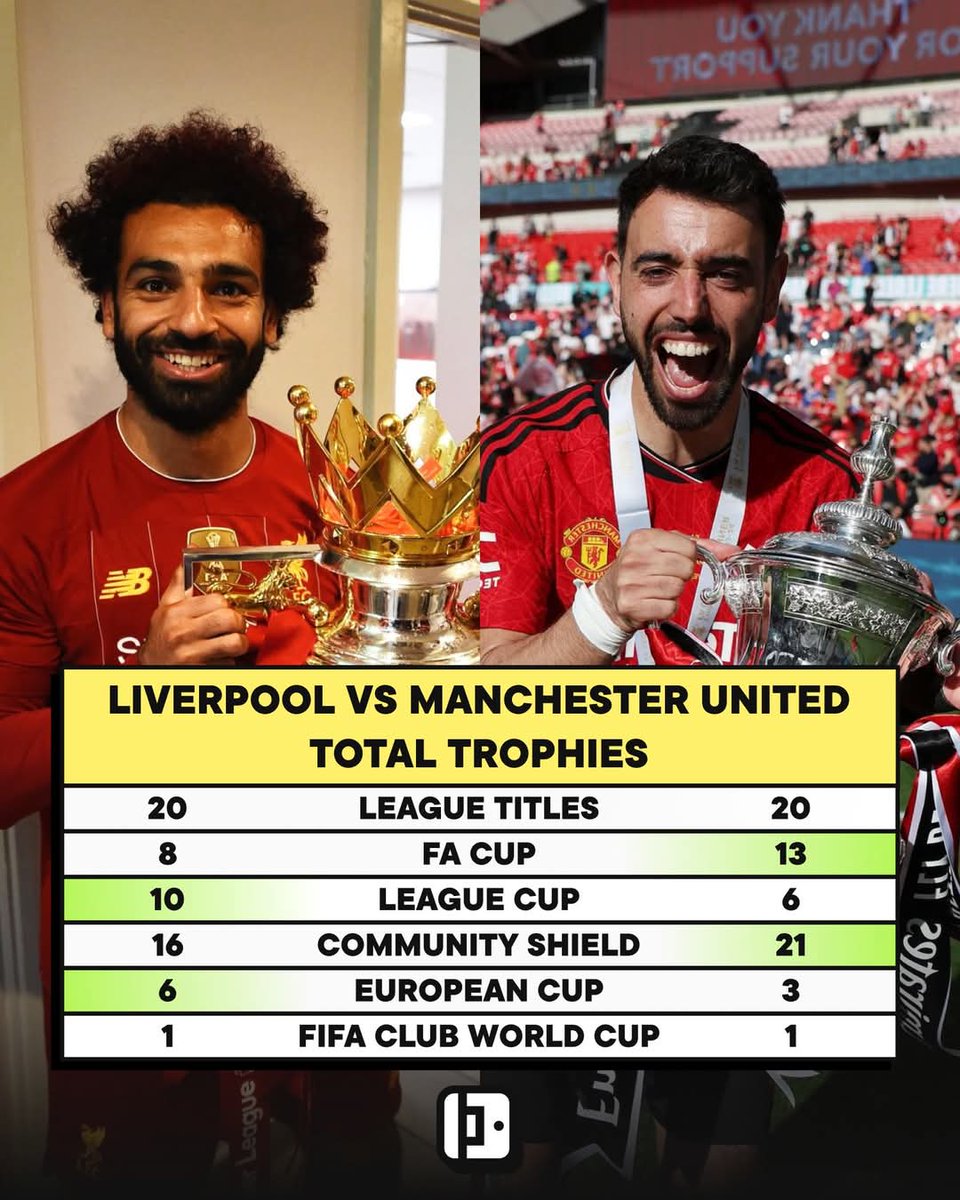 Head to head between man united and Liverpool!