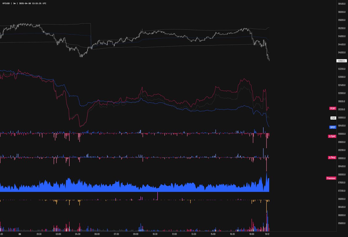CryptoGoPro's tweet image. $BTC 93.5✅ easy