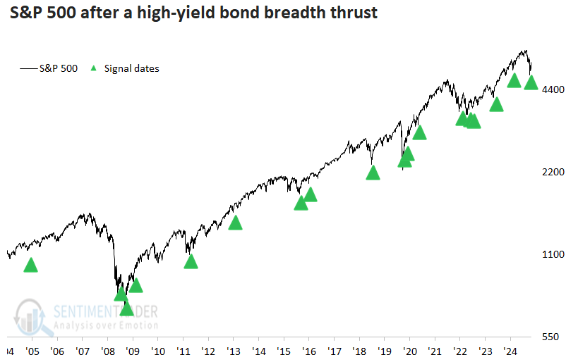 美股胜率在90%以上.继续走牛.