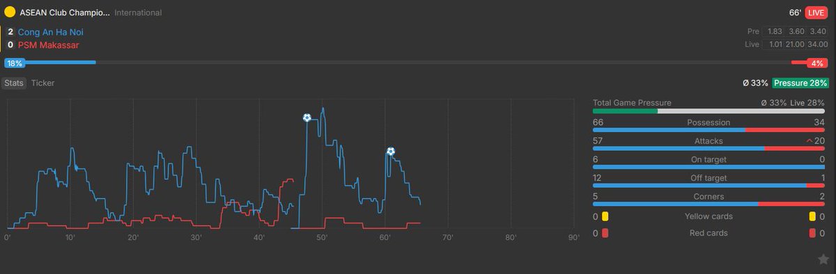 Overlyzer tweet media