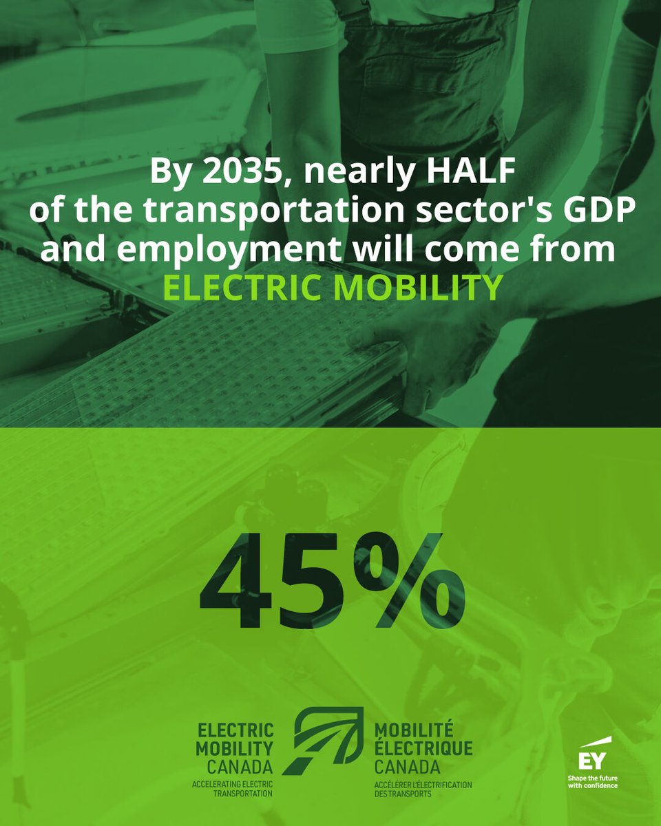 Electric mobility isn’t just about cleaner air — it’s driving Canada’s economy forward.
From job creation in EV manufacturing to innovation in battery tech, e-mobility is powering a sustainable, competitive future.

EMC's latest report: emc-mec.ca/blog-post/elec…
