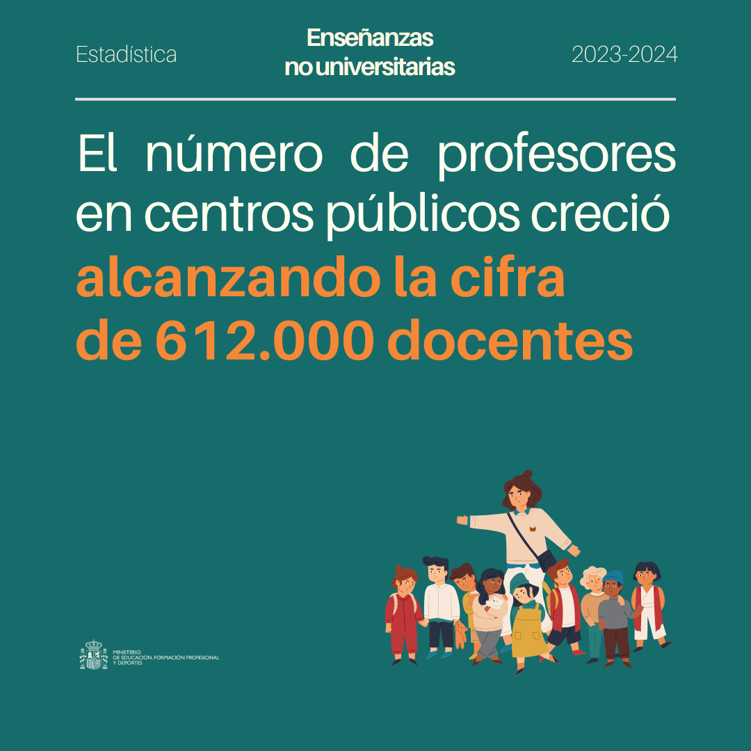 educaciongob's tweet photo. 🟢Hoy se han publicado los datos de la Estadística de Enseñanzas no universitarias 2023-2024.

Puedes consultar los datos que nos permite conocer el estado de nuestro sistema educativo👇
https://t.co/8ZzqOro1Kn https://t.co/mZfX34h9tb