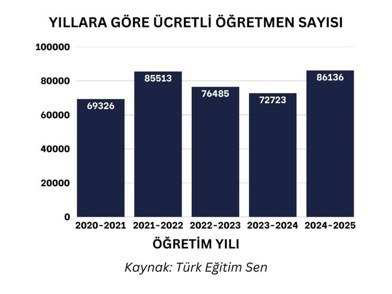 Sabire♛ (@sbr_dlklc) on Twitter photo ‼️Şu veriler ortadayken "%100 Doluluk" söylemleri, hakkını isteyen bizleri mesleğinden uzaklaştırmak amaçlıdır.
‼️İçinden çıkılamaz hale gelen sistemsizliğin kurtarıcısı, bizden kesilen kontenjanlar olmamalıdır.
@Yusuf__Teki
<a href="/memetsimsek/">Mehmet Simsek</a>
<a href="/RTErdogan/">Recep Tayyip Erdoğan</a>
#KPSS2024EkAtamaBekliyor ‼️Şu veriler ortadayken "%100 Doluluk" söylemleri, hakkını isteyen bizleri mesleğinden uzaklaştırmak amaçlıdır.
‼️İçinden çıkılamaz hale gelen sistemsizliğin kurtarıcısı, bizden kesilen kontenjanlar olmamalıdır.
@Yusuf__Teki
<a href="/memetsimsek/">Mehmet Simsek</a>
<a href="/RTErdogan/">Recep Tayyip Erdoğan</a>
#KPSS2024EkAtamaBekliyor
