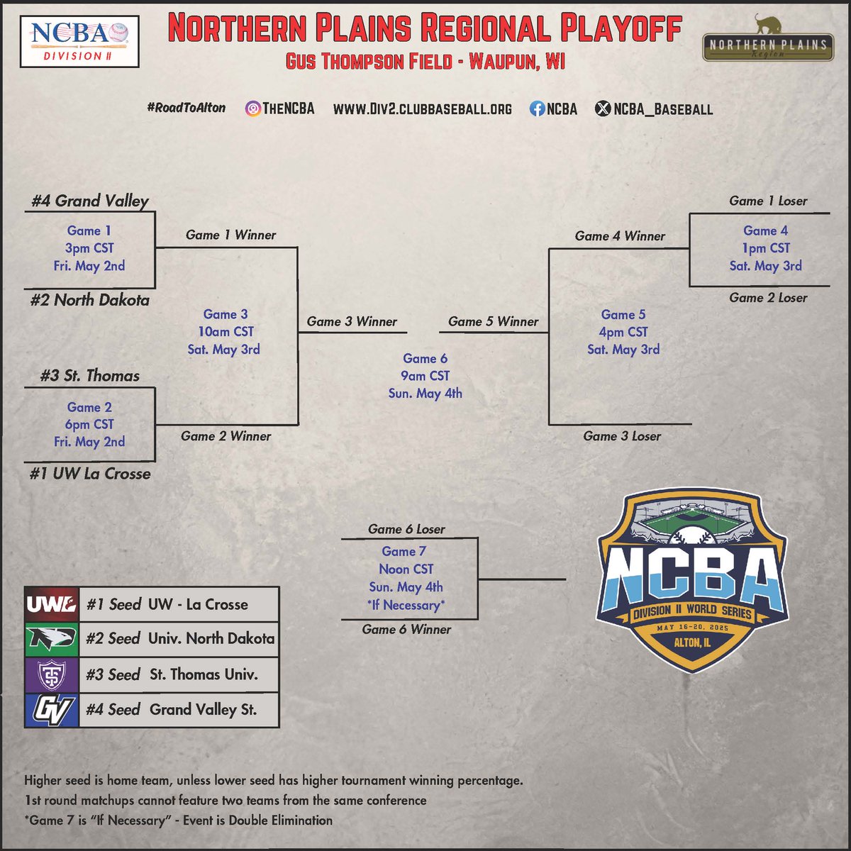 NCBA Northern Plains (@ncba_northplain) on Twitter photo 🚨 UPDATE 🚨
Unfortunate circumstances have required a change to the 2025 #NorthernPlains Regional Tournament
Action starts at 3pm on Friday!
#1 <a href="/UWLBaseballClub/">UWL Club Baseball</a> (Central Champion)
#2 <a href="/undclubbaseball/">UND Club Baseball</a> (West Champion)
#3 <a href="/ClubBaseballUST/">UST Club Baseball</a> (At-Large)
#4 <a href="/gvclubball/">Grand Valley Club Baseball</a> (At-Large) 🚨 UPDATE 🚨
Unfortunate circumstances have required a change to the 2025 #NorthernPlains Regional Tournament
Action starts at 3pm on Friday!
#1 <a href="/UWLBaseballClub/">UWL Club Baseball</a> (Central Champion)
#2 <a href="/undclubbaseball/">UND Club Baseball</a> (West Champion)
#3 <a href="/ClubBaseballUST/">UST Club Baseball</a> (At-Large)
#4 <a href="/gvclubball/">Grand Valley Club Baseball</a> (At-Large)