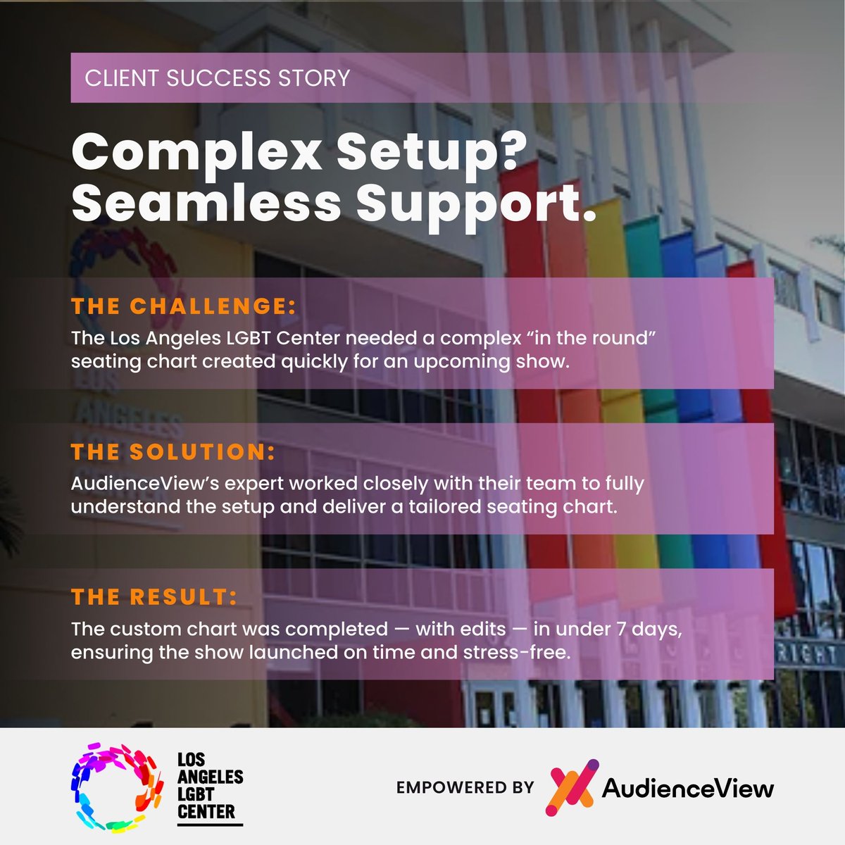 When the Los Angeles LGBT Center needed a custom seating chart for their “in the round” performance space, they turned to AudienceView.

Here’s to our clients, their creativity, and every win worth celebrating! 🥂