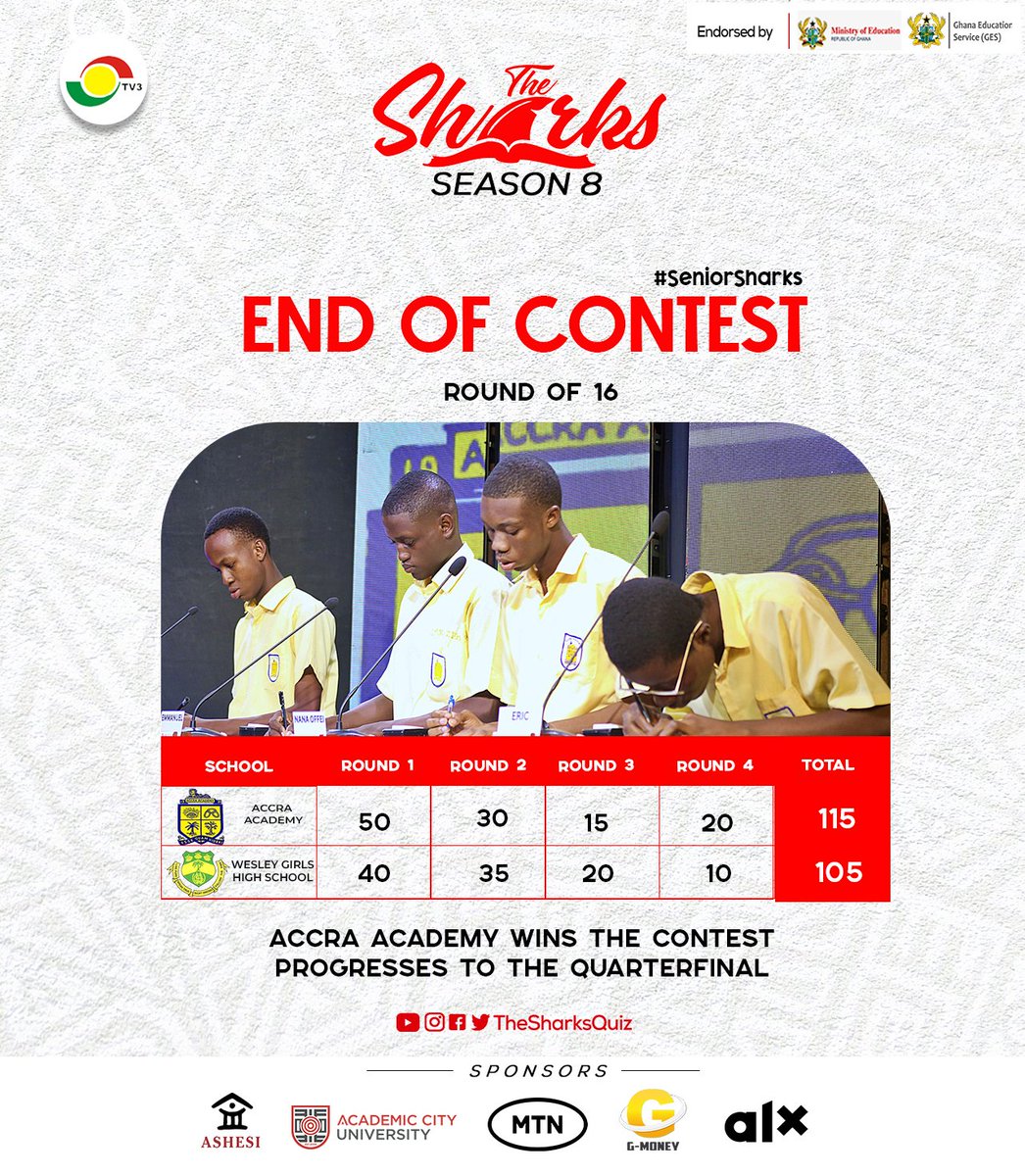 Accra Aca shines in this highly unpredictable contest!

Congratulations Accra Academy for winning the contest and making it to the Quarterfinals.
Good fight, Wesley Girls. Better luck next time. 

#SeniorSharks     
#Sharks8