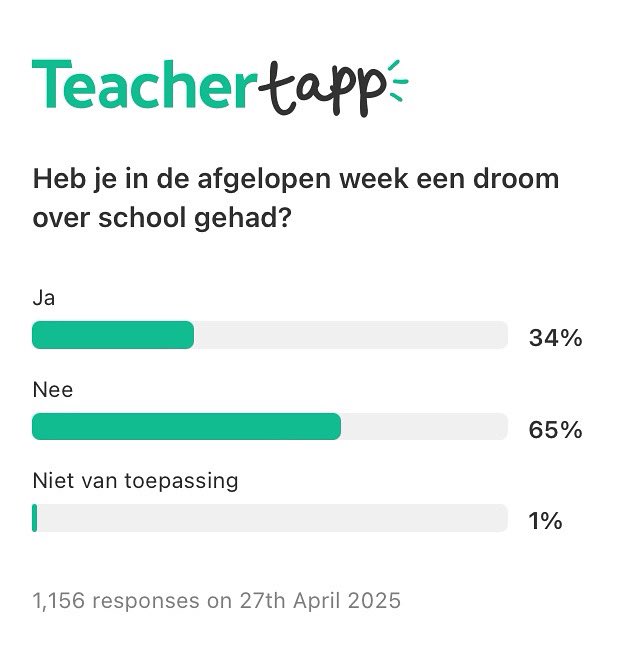 #Onderwijs #leraar #teachertapp #leraren #docent #docenten #docentenleven #onderwijsenzo #teachertapptime #leraarelkedaganders