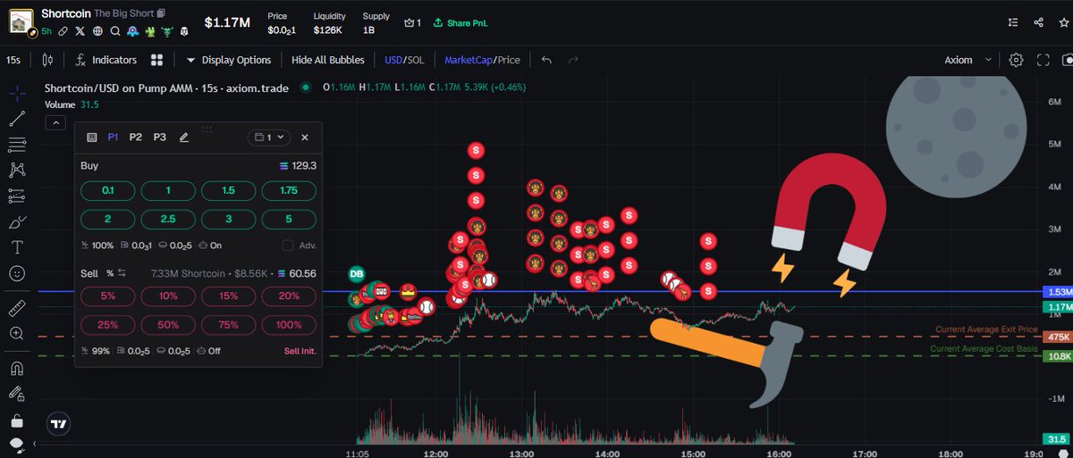 FASHRCrypto's tweet photo. it should moon anytime soon

shortcoin https://t.co/kLx9v85VgG