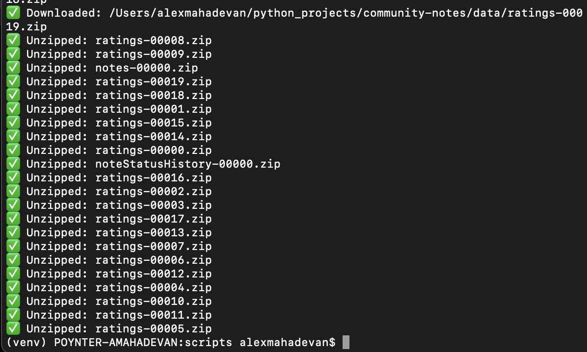 My God. There are now TWENTY <a href="/CommunityNotes/">Community Notes</a> ratings files.
