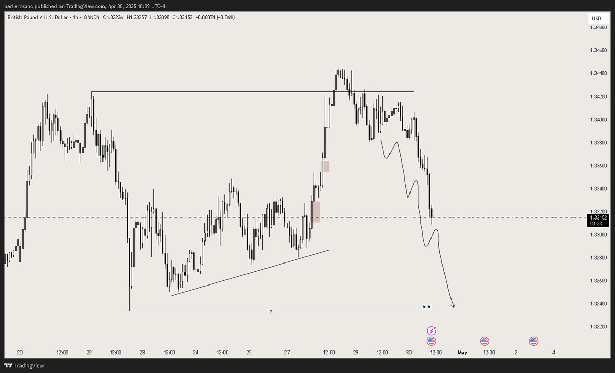 Berker maybe Trader tweet media