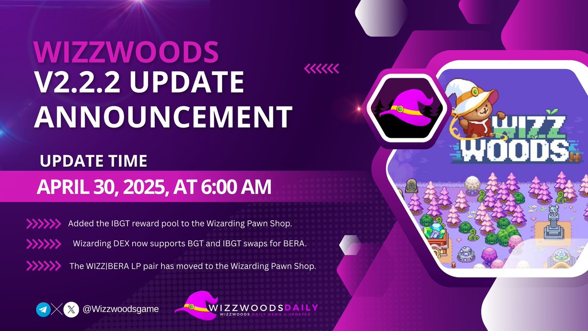 oxmonsta's tweet photo. Wizzwoods update bản v2.2.2 có gì mới?

Ae chơi wizzwoods còn hold wizz thì để ý tới bản cập nhật này nhé. https://t.co/d67H7XMJki
