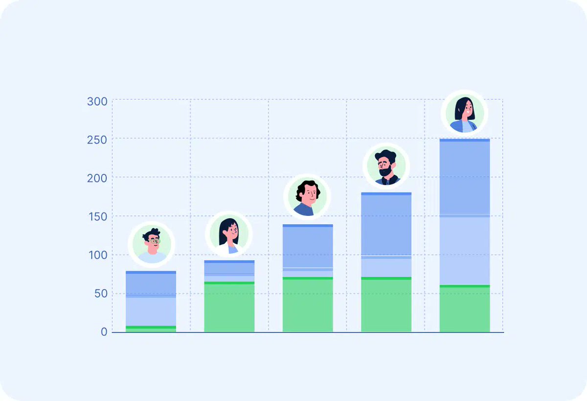 📊 Struggling to track team performance? Start simple: goals, feedback, tools that actually help. Read👇 #leadership #HR #remotework #productivity #TimeCamp

timecamp.com/blog/employee-…