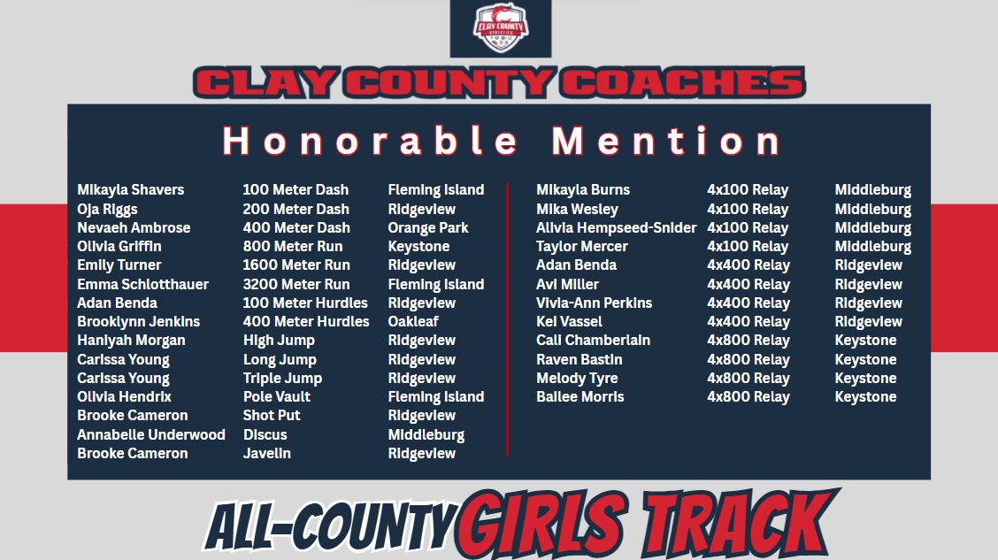 🚨 Girls Track All County Teams🚨

Congratulations to the 2024-2025 Clay County Coaches All County Girls Track Teams!